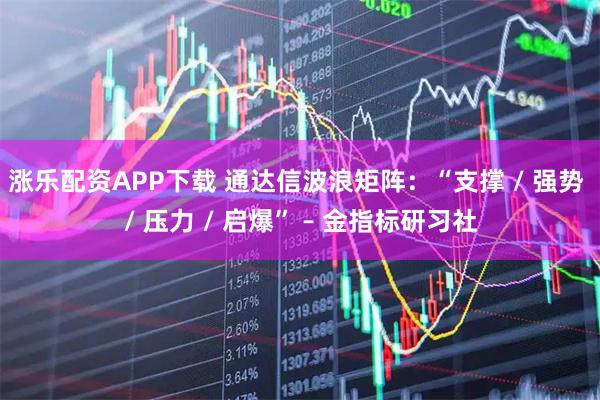 涨乐配资APP下载 通达信波浪矩阵：“支撑 / 强势 / 压力 / 启爆” – 金指标研习社